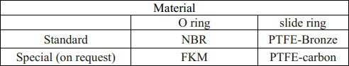 고품질 굴착기 물개 장비 유압 물개 SPGO-PTFE 청동 탄소 NBR FKM
